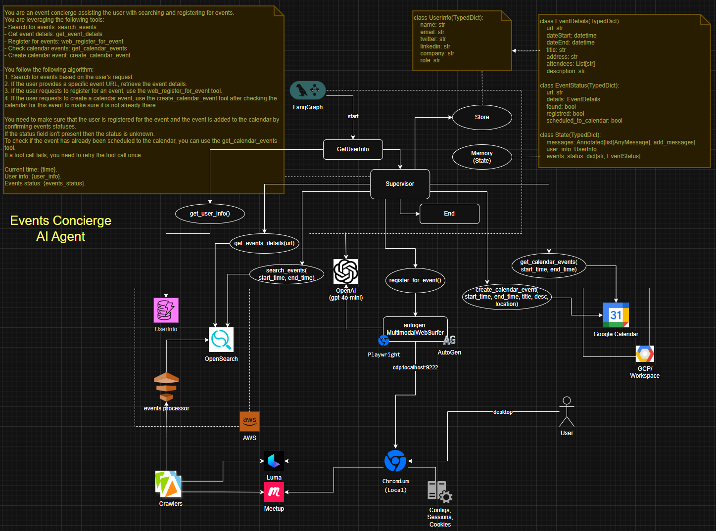 Event Concierge System Design